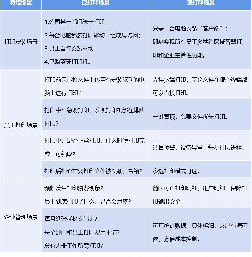 福昕智慧打印：免费实现多人共享打印！